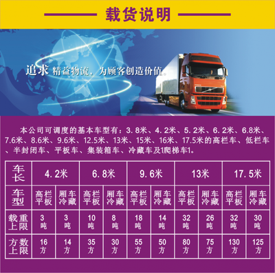 一站式供應(yīng)鏈解決方案 整車運(yùn)輸、貨運(yùn)代理與倉儲服務(wù)
